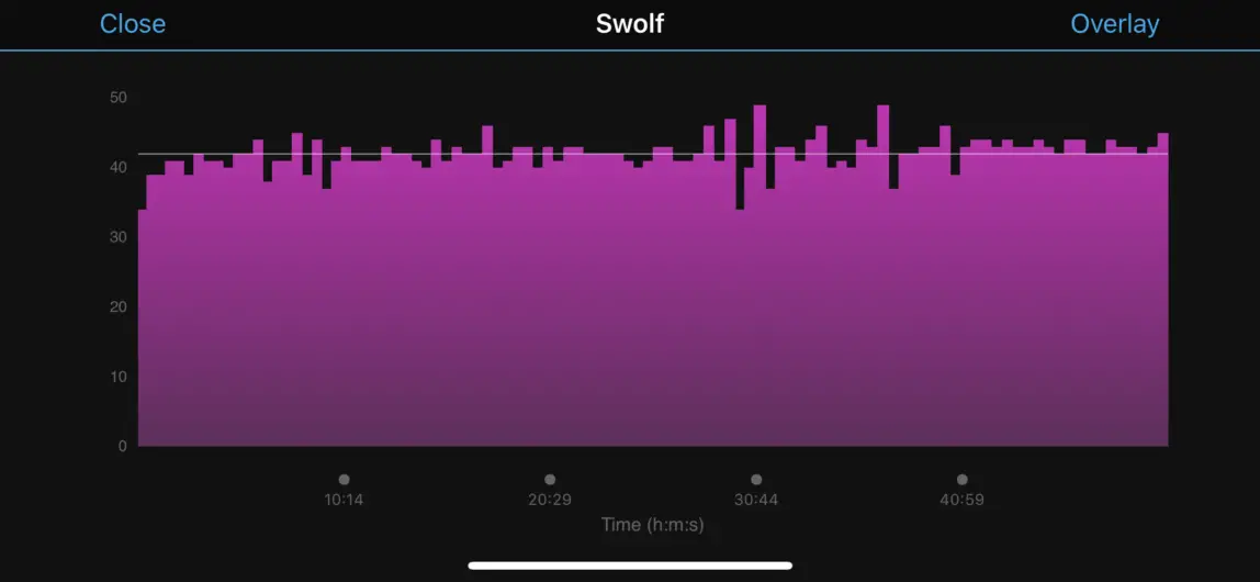 Garmin SWOLF score explained Triathlon Blog