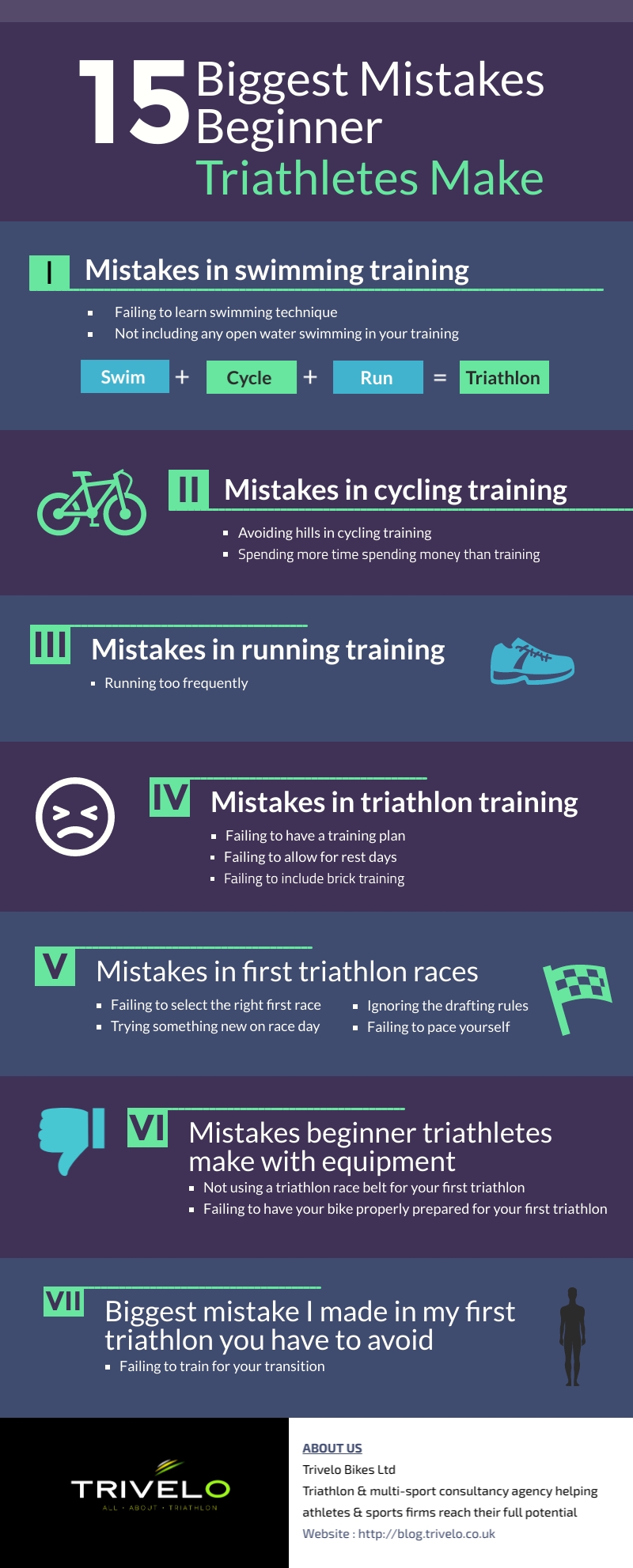 15 biggest mistakes beginner triathletes make infographic