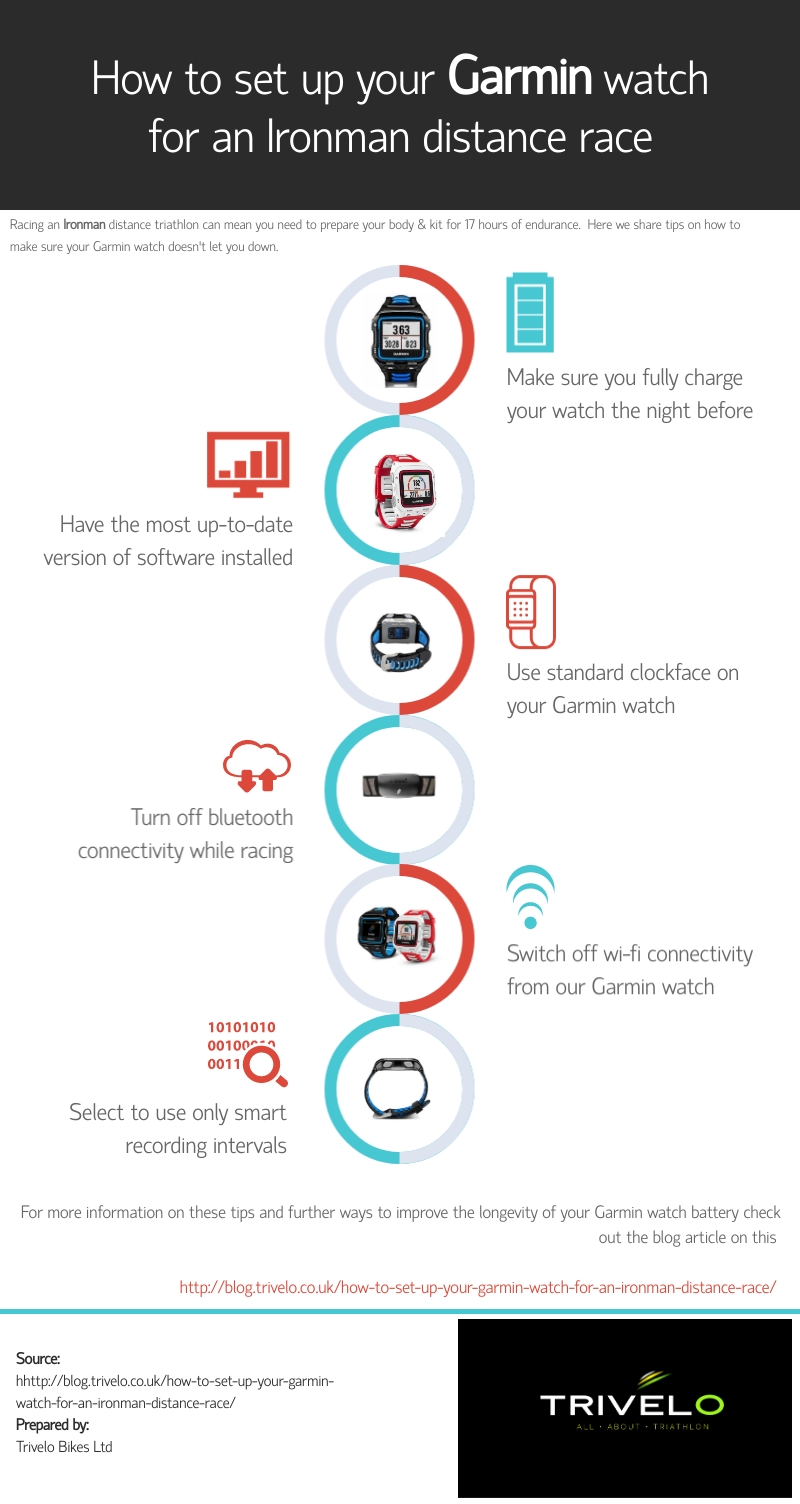 Setting up Garmin watch for Ironman Infographic