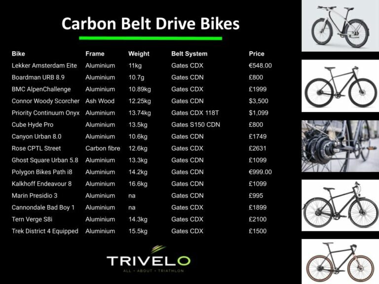 15 Best Belt Drive Bikes 2023 Guide for Every Budget