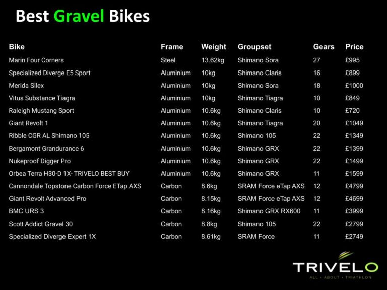 Gravel-Bikes-Infographic