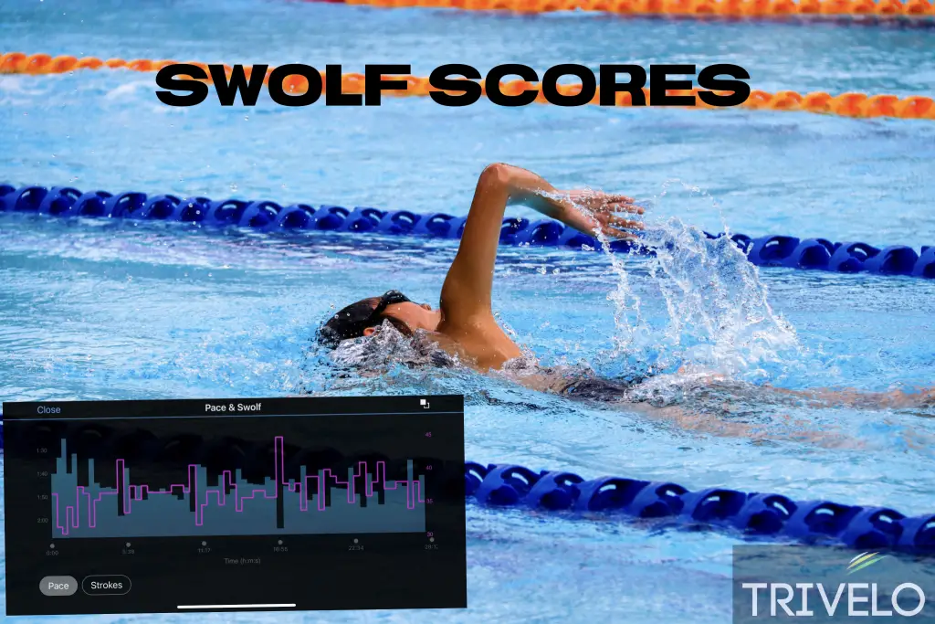 SWOLF scores explained