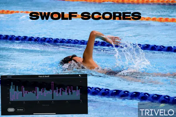 SWOLF scores explained